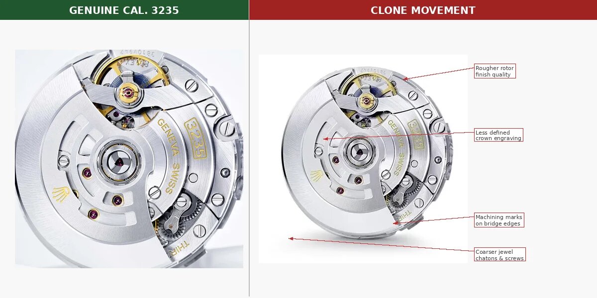Movement comparison showing a genuine Rolex caliber 3235 next to a clone movement inside an otherwise authentic Rolex case