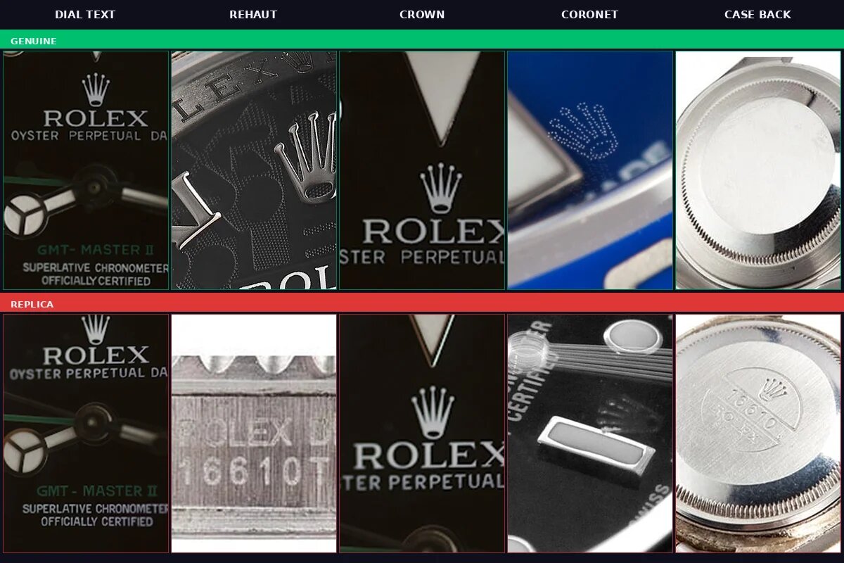Universal Rolex authentication checks showing dial text, rehaut engraving, crown logo, laser-etched coronet, and case back comparison between genuine and replica